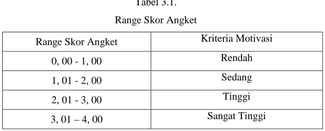 Tabel 3.1.  Range Skor Angket 
