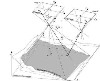 Gambar 3.1  Rekonstruksi koordinat sistem bumi 3D dari sebuah objek titik dalam sebuah stereo model (Aber et.al., 2010) 