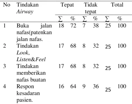 Tabel 2 