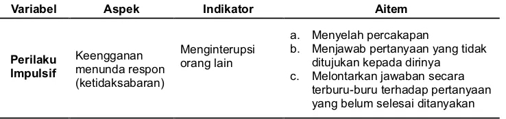 Tabel 1.  Kriteria Penilaian Rating Scale Perilaku Impulsif