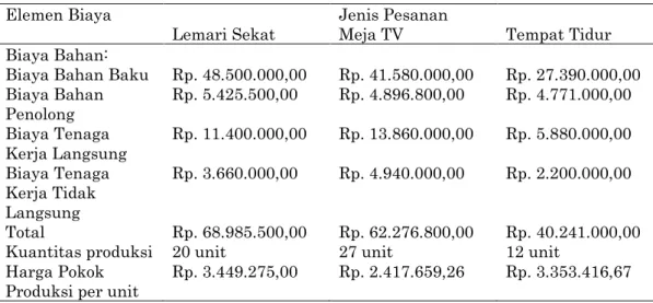 Tabel 6  Selisih Perhitungan 