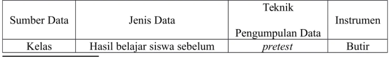 Tabel 3.2 Teknik Pengumpulan Data Tes