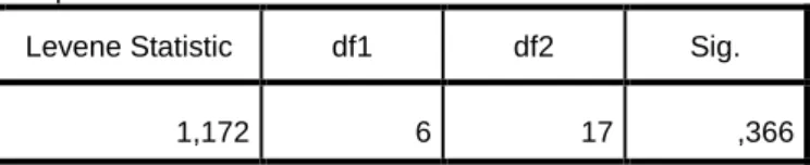 Tabel 4.4 Hasil Uji Homogenitas Pretest 