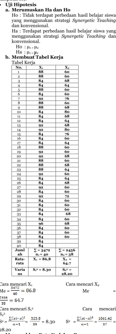 Tabel Kerja  No.  X 1  X 2      1  88  60  2  88  60  3  84  68  4  84  64  5  88  60  6  84  60  7  92  76  8  88  60  9  88  68  10  84  80  11  84  68  12  84  64  13  92  68  14  92  80  15  84  76  16  84  60  17  84  64  18  88  60  19  92  60  20  9