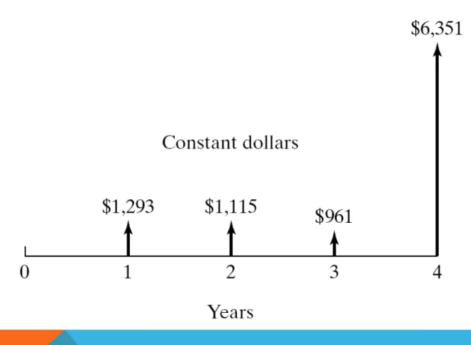 DIAGRAM ARUS KAS DOLAR KONSTAN 