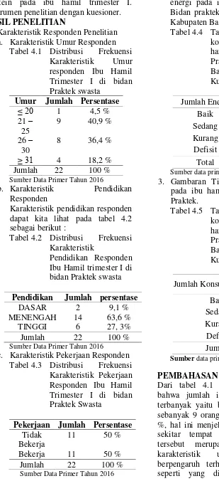 Tabel 4.4  Tabel 