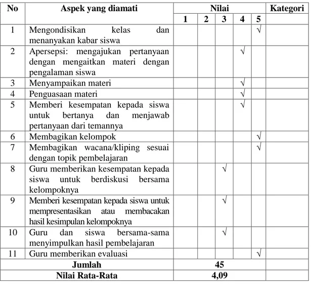 Tabel 4.4 Lembar Observasi Guru Siklus I 