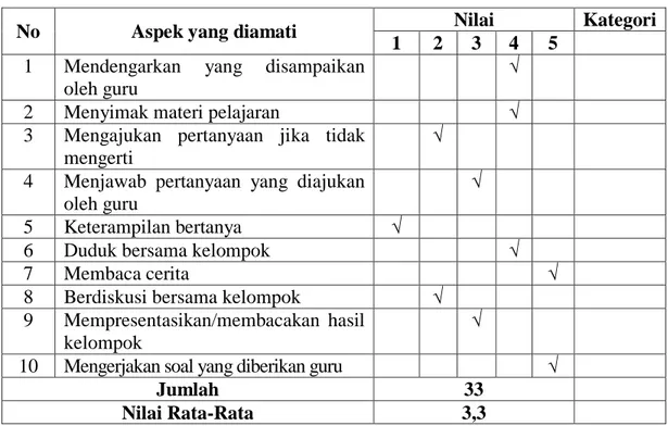 Tabel 4.5 Lembar Observasi Siswa Siklus I 