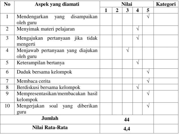 Tabel 4.8 Lembar Observasi Siswa Siklus II 
