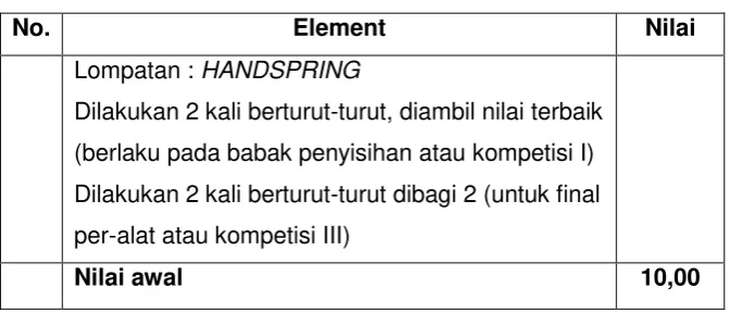 Tabel Penilaian Element 