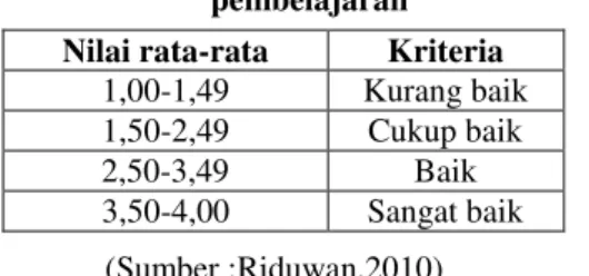 Tabel 3. Kriteria N  – Gain Ternomalisasi Rentang N-Gain 