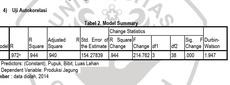 Tabel 2. Model Summary 