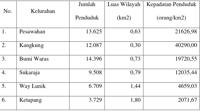Tabel 2 : Data Penduduk Wilayah Pesisir 
