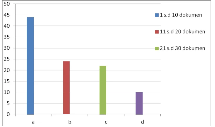 grafik yang terlihat pada gambar grafik di bawah ini:  