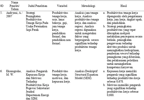 Tabel 2.1 (Lanjutan) 