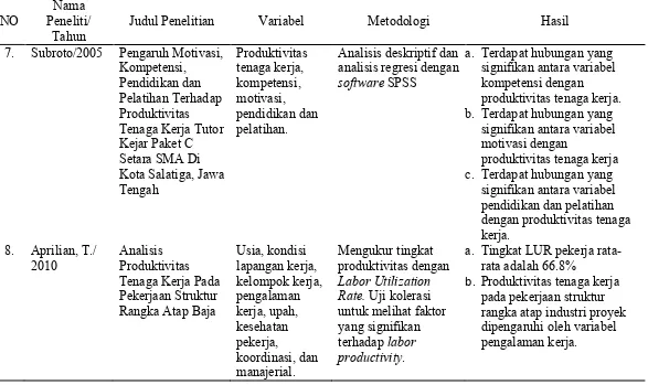 Tabel 2.1 (Lanjutan) 