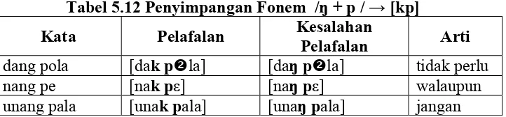 Tabel 5.12 Penyimpangan Fonem  /ŋ + p / → [kp] 