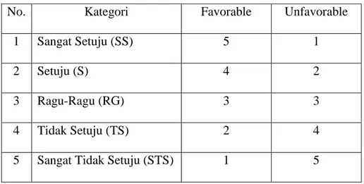 Pengertian kontrol diri - : KAJIAN TEORI