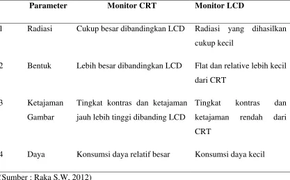 Gambar jauh lebih tinggi dibanding LCD 
