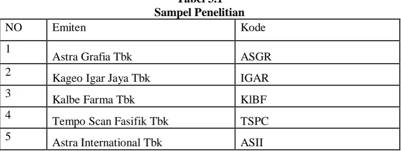 Tabel 3.1 Sampel Penelitian 