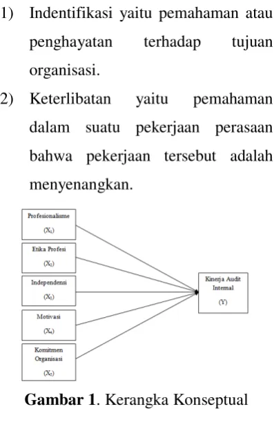 Gambar 1. Kerangka Konseptual 