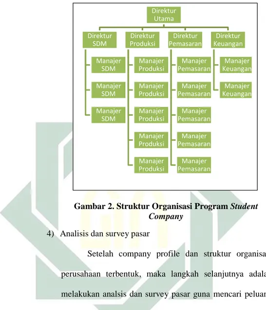 Gambar 2. Struktur Organisasi Program Student  Company 