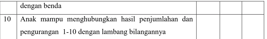 Tabel    3.4 Kriteria Penilaian Kemampuan Berhitung Anak 