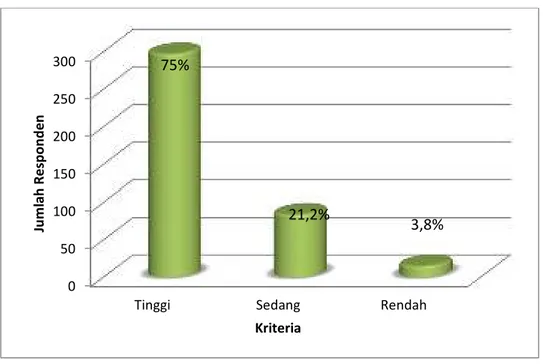 LAPORAN PEMAHAMAN AKADEMIKA TERHADAP VISI DAN MISI INSTITUSI TAHUN AKADEMIK