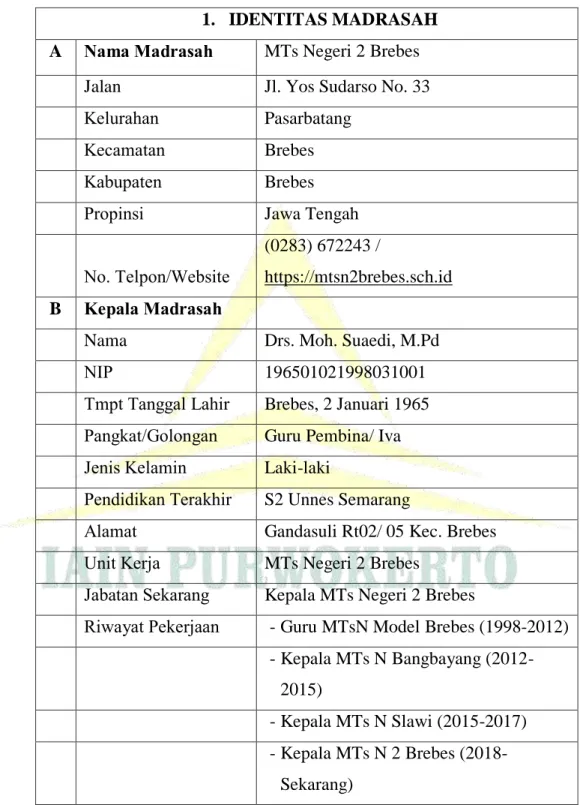 Tabel 4.1 Identitas Profil Madrasah 2 
