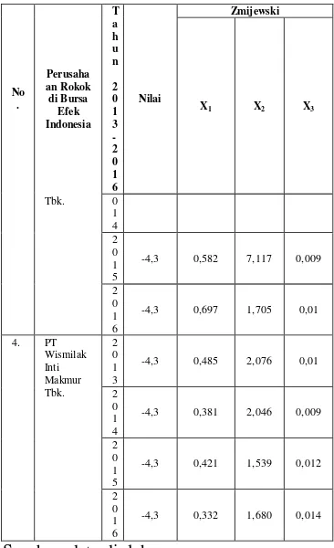 Tabel 9.  Hasil Nilai X1 – X2 Tahun 