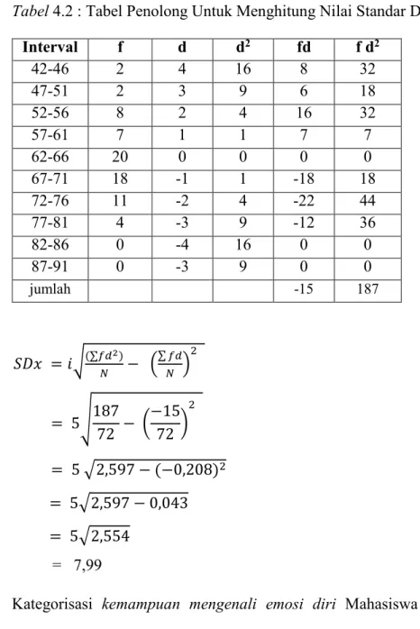 Tabel 4.2 : Tabel Penolong Untuk Menghitung Nilai Standar Deviasi 