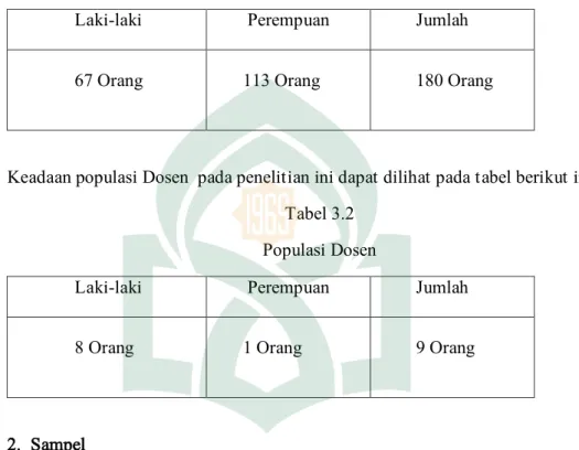 Tabel 3.1           Populasi mahasiswa  