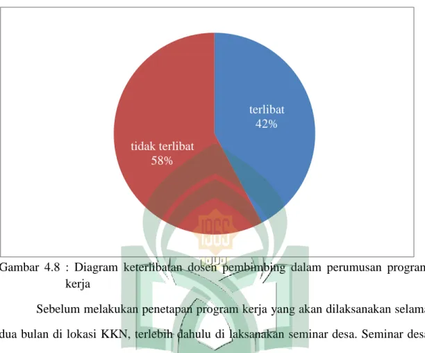 Gambar  4.8  :  Diagram  keterlibatan  dosen  pembimbing  dalam  perumusan  program      kerja 