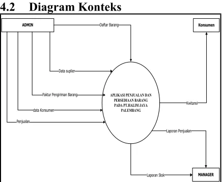 Gambar 4.1 Flowchart Pengolahan data yang baru