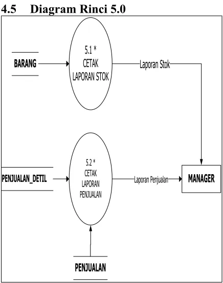 Gambar 4.9 Tampilan Form Konsumen