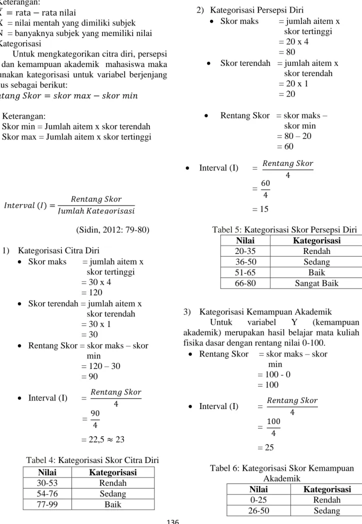 Tabel 6: Kategorisasi Skor Kemampuan  Akademik  Nilai  Kategorisasi  0-25  Rendah  26-50  Sedang 