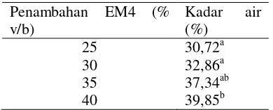 Table 11. Rerata kadar air pada berbagai volume EM4 
