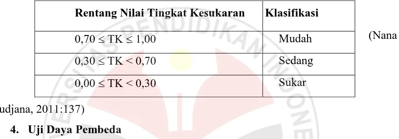 Tabel 3.3 Rentang Nilai Tingkat Kesukaran dan Klasifikasinya 