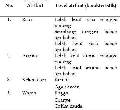 Tabel 1. Rencana atribut dan level atribut penelitian 