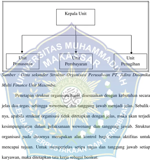 Gambar  4.1  Struktur  Organisasi  PT  Adira  Dinamika  Multi  Finance  Unit  Masamba