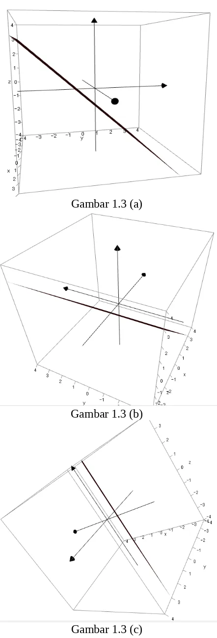 Gambar 1.3 (a)