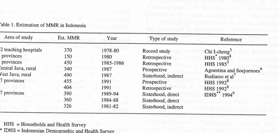 Table l. Estimation of MMR in Indonesia