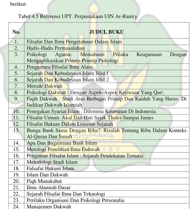 Tabel 4.5 Referensi UPT. Perpustakaan UIN Ar-Raniry 