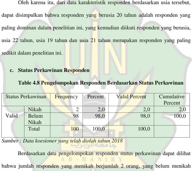 Table 4.8 Pengelompokan Responden Berdasarkan Status Perkawinan 