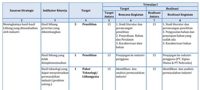 Tabel 3.3 Realisasi Sasaran Strategis I 