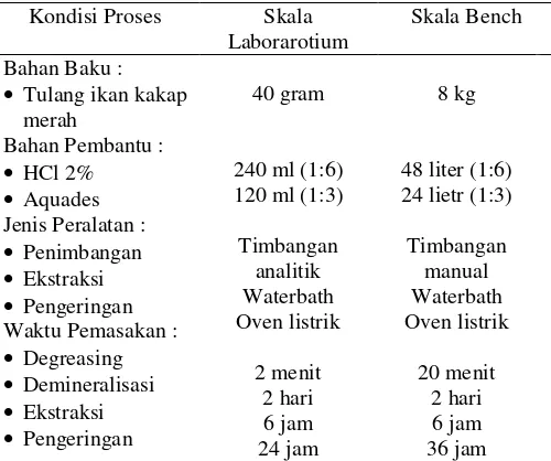 Tabel 3. Kondisi Proses Pembuatan Gelatin Tulang Ikan Kakap Merah pada Skala Laboratorium dan Skala Bench  