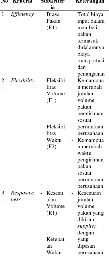 Tabel 1.  Fisik (Q1) 