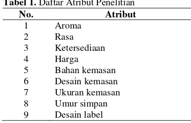 Tabel 1. Daftar Atribut Penelitian 