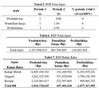 Tabel 5. WPI Total Input 
