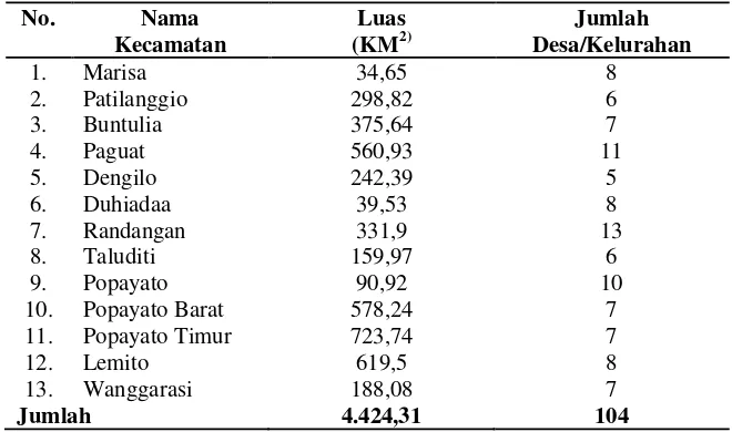 Tabel 5. Nama Kecamatan, Luas Wilayah, dan Jumlah Desa di Kabupaten Pohuwato 